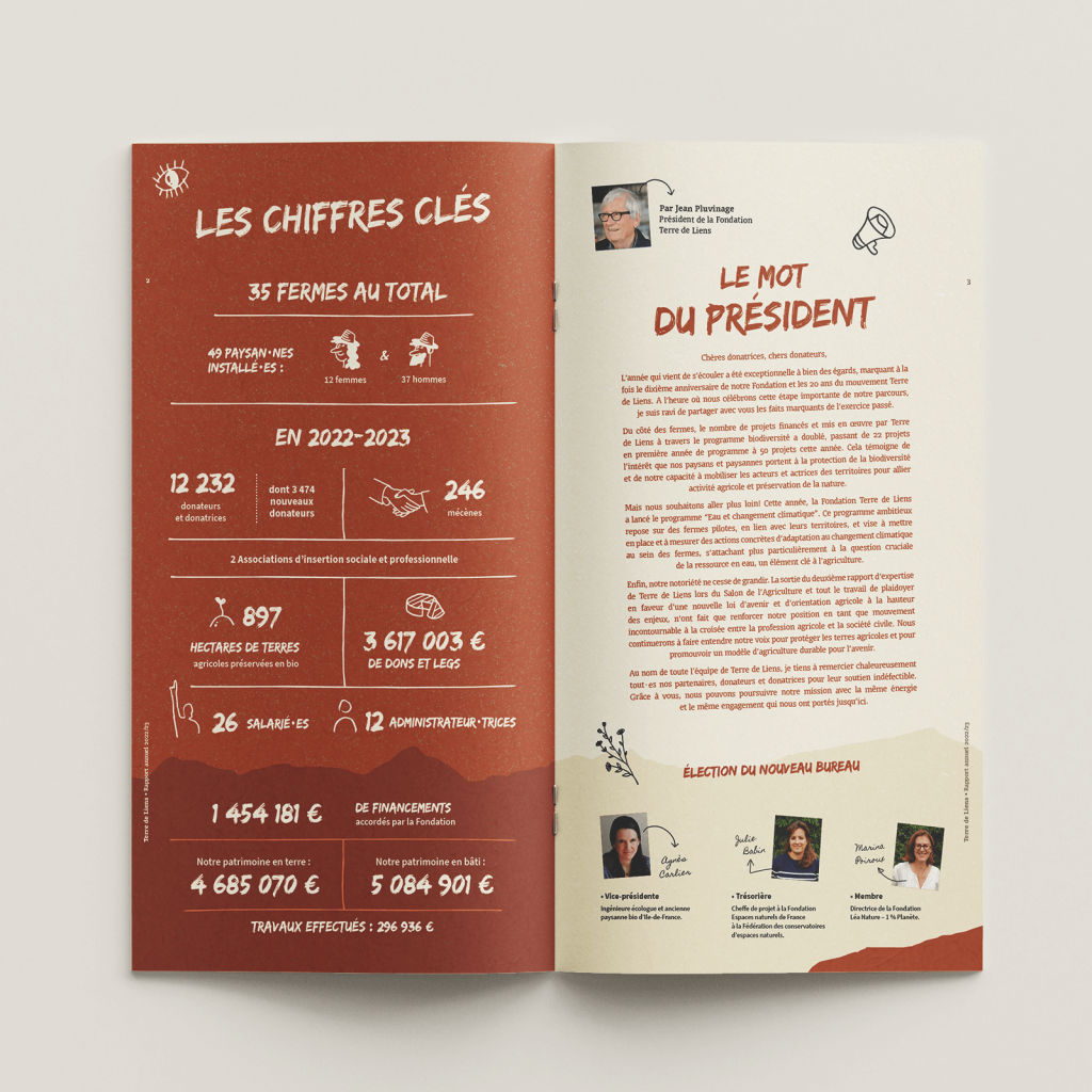 Terre de liens - Rapport annuel